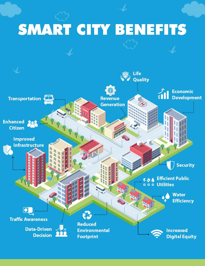 Smart City Benefits by IoTNow