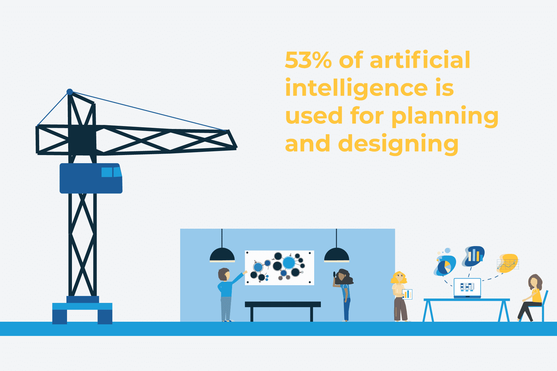 53% of artificial intelligence is used for planning and designing